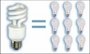 cfl energy efficient light bulbs