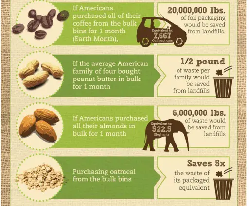why buy bulk foods / Family Focus Blog