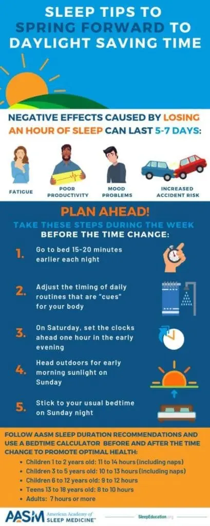 Daylight savings infographic