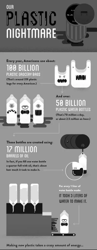plastic pollution infographic