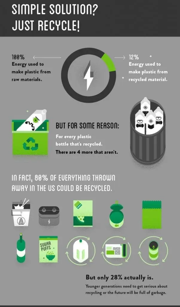 plastic recycling infographic