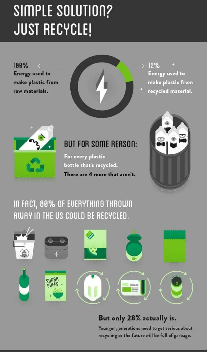 plastic recycling infographic