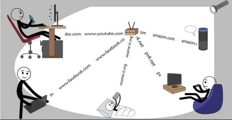spy on devices connected to my wifi