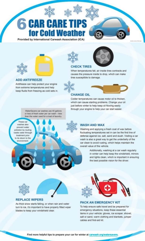 cold weather car car infographic