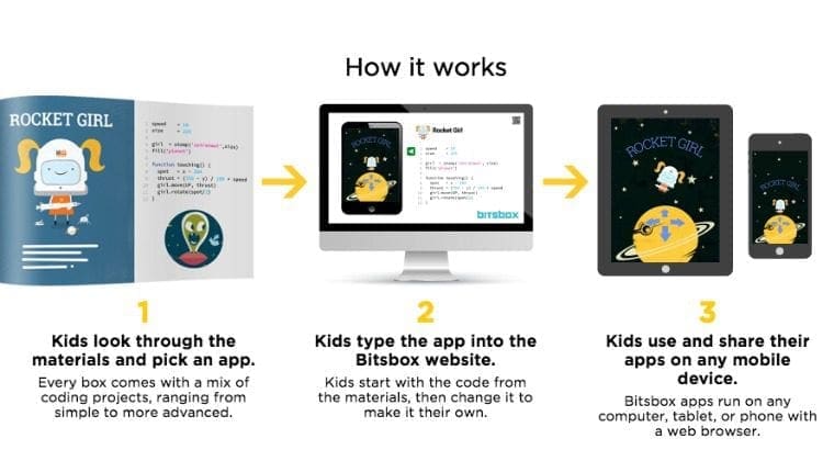 Computer Coding For Kids Made Easy To Learn