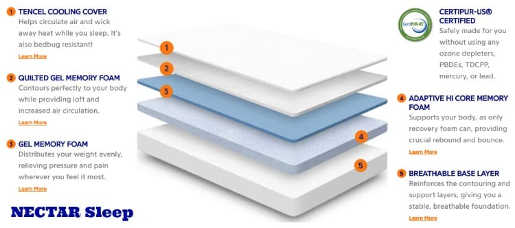 online memory foam mattress