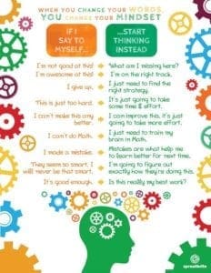 Growth Mindset For Kids- What It Is And How To Change