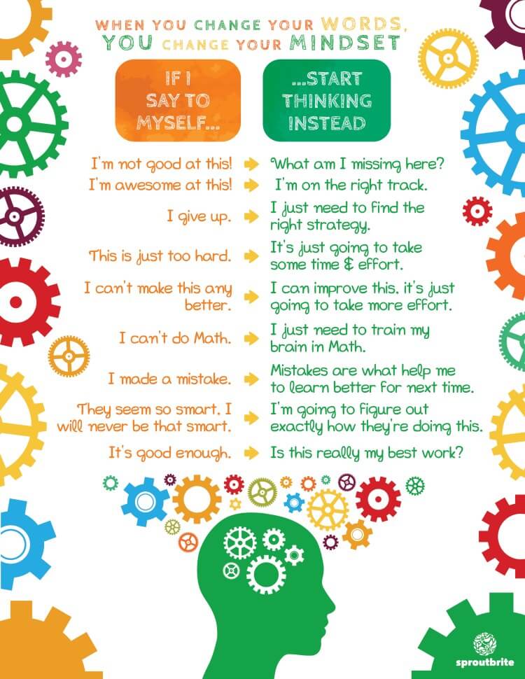 Growth Mindset For Kids What It Is And How To Change