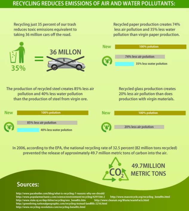 recycling infographic 3
