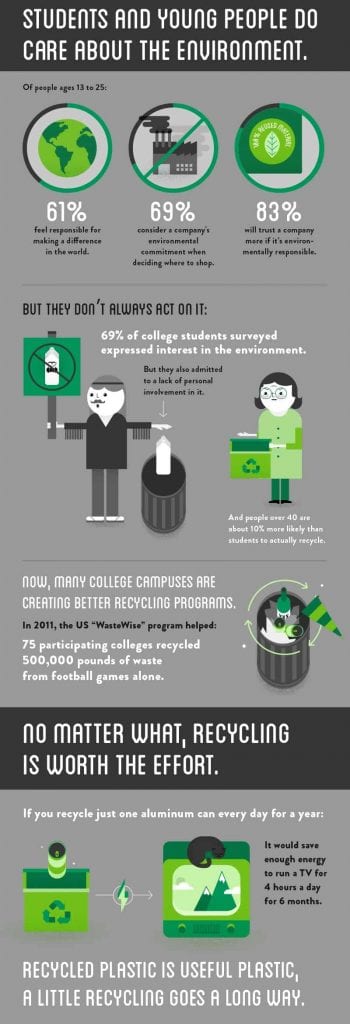 Why recycling is important