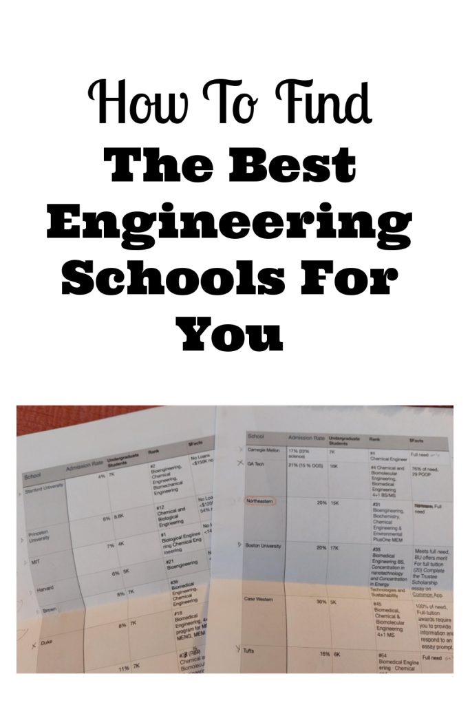 Best Engineering Schools